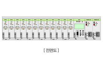 전용회선 절체장비